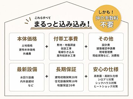 付帯工事・諸経費込みの安心価格