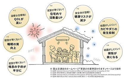 メリットたくさん♪全棟ZEH水準省エネ住宅仕様