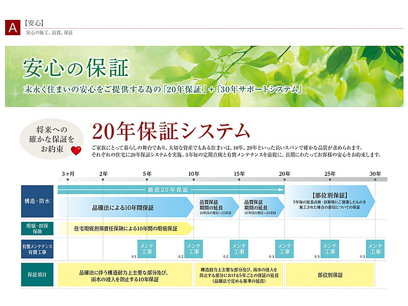 最長20年保証システム