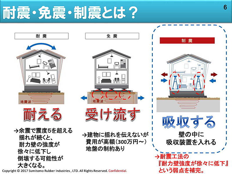 「耐震」＋「制震」のミライエ