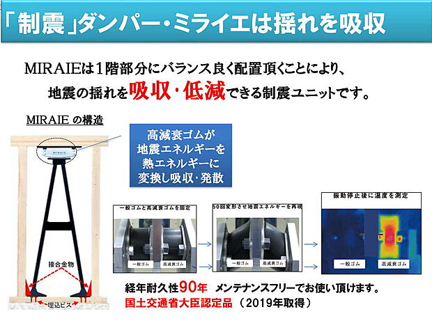 【90年間メンテナンスフリー】地震の揺れを吸収・低減する「ミライエ」のゴムは、90年間メンテナンスフリーを実現した最先端の高減衰ゴムを使用。お子様やお孫様の代まで、長く安心が続く住まいを実現します。