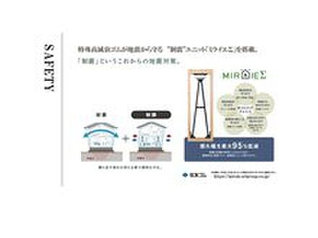 【制震ユニット「MIRAIE Σ」】耐震等級最高「3」+制震ユニット「ミライエ Σ」を採用し、繰り返す地震に対応。