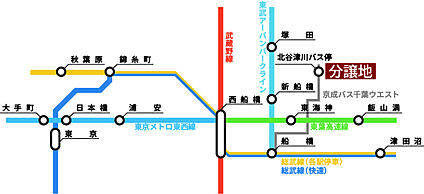 交通図
