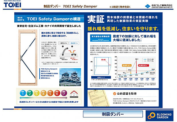 【制震ダンパー】 耐震等級3に加え、制震ダンパー搭載!西松建設株式会社愛川技術研究所において、2023年1月に実大実験を実施。熊本地震相当(震度7)を1回、本震相当(震度7)を5回加えても、TOEI Safety Damperを装着した耐震等級3相当の試験体は倒壊しないことを実証しています。