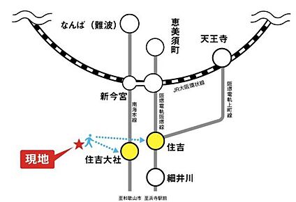 交通図