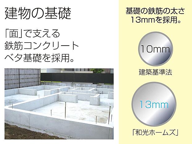 【【基礎部分／鉄筋コンクリートベタ基礎】】建物を面で支え、地震や台風の時の衝撃を効果的に地盤へ逃します。また地面からの湿気やシロアリの侵入も防ぎます。【POINT】建築基準法の指定する鉄筋より130%の太い鉄筋を採用しています！