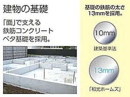 【基礎部分／鉄筋コンクリートベタ基礎】