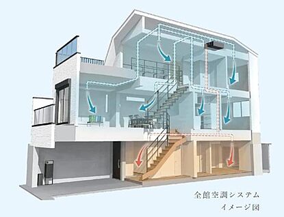 全館空調システム