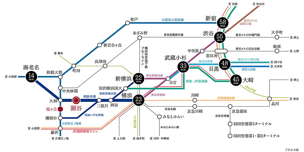 交通図