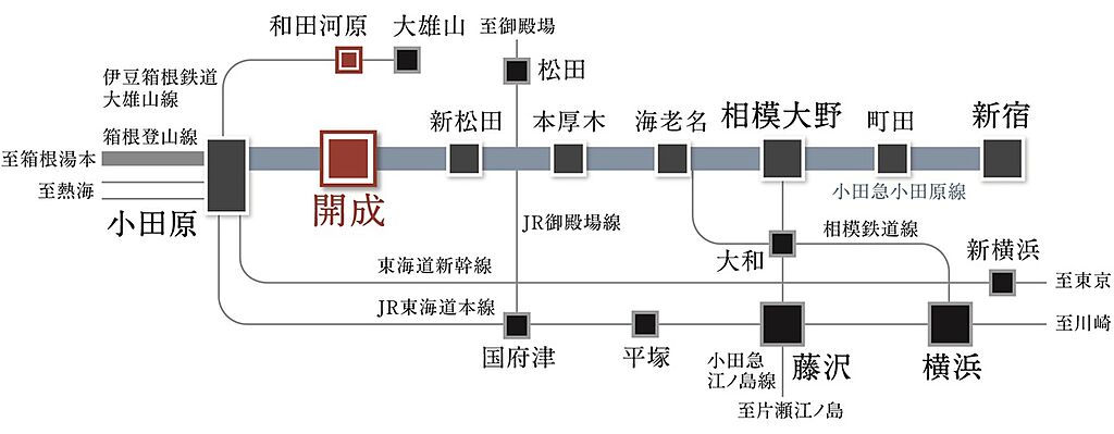 交通図