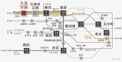 交通図