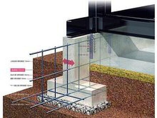 【足元を支える基礎の強さ】家を足元から支える地盤と基礎。トヨタホームでは、正確な調査と基礎設計によって基礎の強度を追求。調査、設計、施工など、あらゆる技術へのこだわりで、強靭で長持ちする基礎をつくり上げています。
（参考イメージ）