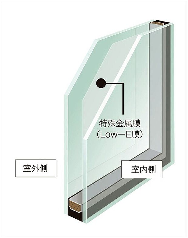 【Low-E複層ガラス】特殊金属膜の効果で断熱性が一般複層ガラスの約2倍の「Low-E複層ガラス」を標準設定。冬も夏も室内を快適にキープし、エアコン効率を高めて住宅の省エネ化に貢献します。（一部窓はアルゴンガス入り）