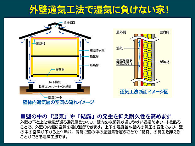 【外壁通気工法】壁の中の空気の流れをつくり結露などを抑える外壁通気工法
