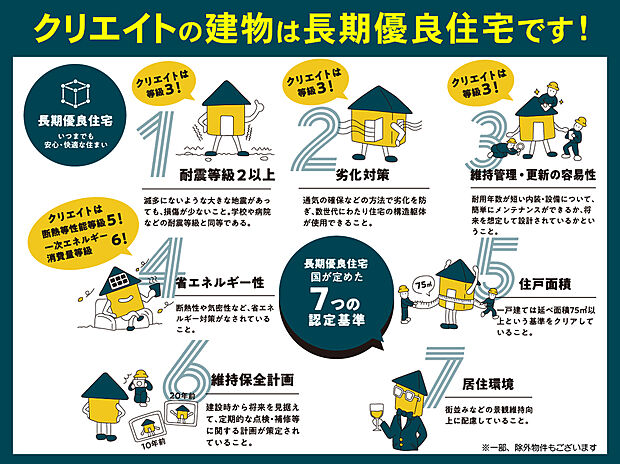 【クリエイトの家は長期優良住宅です!】クリエイトの家は長期優良住宅!認定を受けると、ローン控除の控除率が高くなる、不動産取得税の減額、地震保険料の割引なども受けられます。詳しくはお尋ねください。