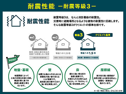 【３加古川町備後】クリエイトの家は耐震等級３！