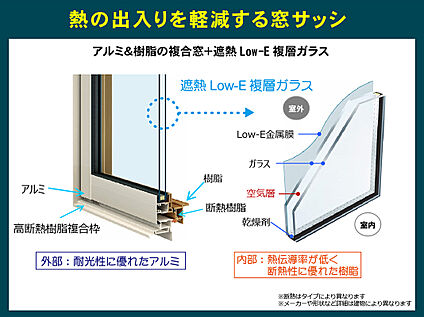 窓サッシ