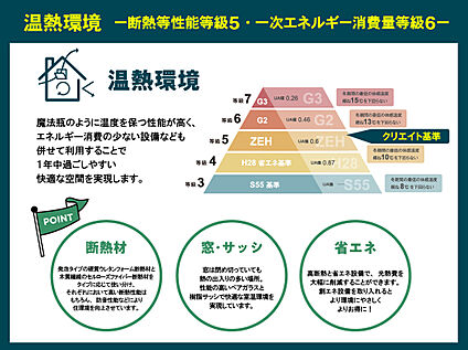 【２加古川町北野A号地】クリエイトの家の温熱環境