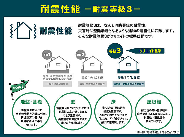 【クリエイトの家は耐震等級3】耐震性の中で最も高いレベルの性能となる耐震等級3は、災害時に救護活動などの拠点となる消防署や警察署などが建築される耐震レベルです