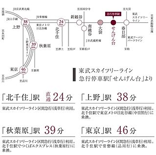 交通図