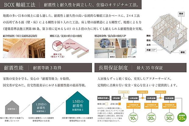 【BOX軸組工法・耐震性能・長期保証制度】耐震性と耐久性を両立したBOX軸組工法を採用し、安心の「耐震等級3」を取得。長期保証制度で入居後も安心してお住まい頂けます。