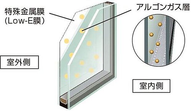 【■Low-E複層ガラス■】アルミ樹脂複合サッシLow-E複層ガラスの採用により、高い断熱性を実現。サッシやガラスの種類が違うだけで、住まいの断熱性能や気密性能は大きく異なります。(イメージ画像)