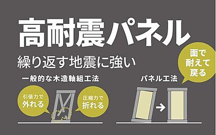 ■高耐震パネル工法■