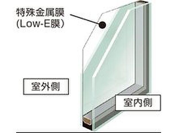 【■Low-E複層ガラス■】アルミ樹脂複合サッシLow-E複層ガラスの採用により、高い断熱性を実現。サッシやガラスの種類が違うだけで、住まいの断熱性能や気密性能は大きく異なります。