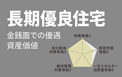 長期優良住宅