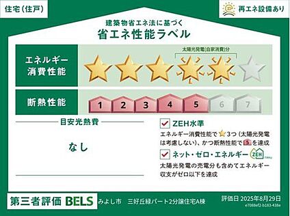 ■省エネ性能ラベル取得済！■