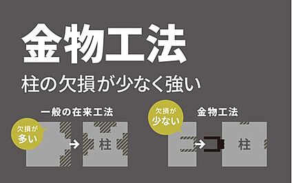 金物工法