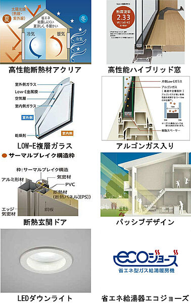 ZEH水準の断熱性能・省エネルギー性能