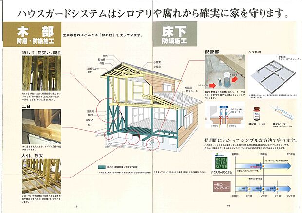 【【ハウスガードシステム】】自然災害の多い昨今、安心、安全なお家に住みたいのは皆さま共通のご要望です!!耐震等級だけで安心と思われているお客様も多数いらっしゃいます。弊社では本当の安心・安全に着目し、建ててすぐの強度だけではなく、建てた後の強度も維持し続ける構造材を使用しております、詳しくは【ハウスガードシステム】と検索下さいませ。