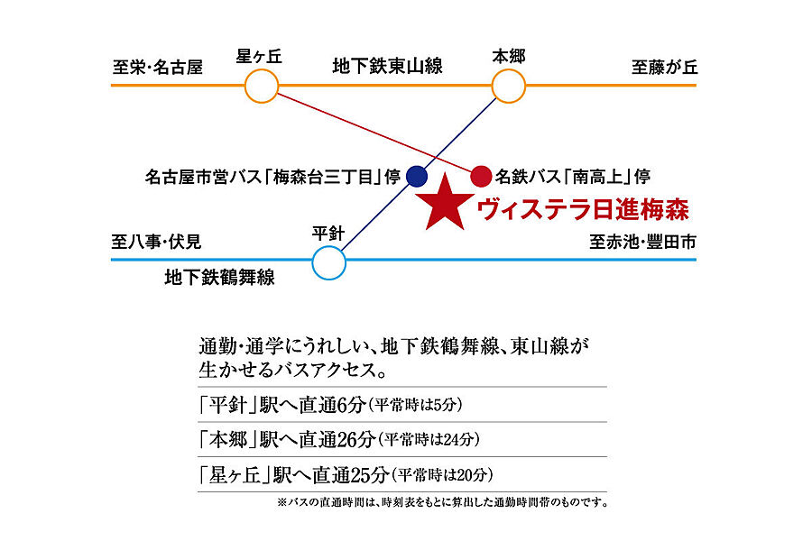 交通図