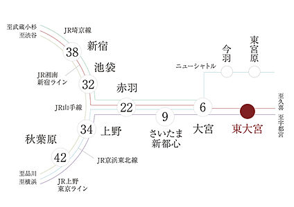 交通図