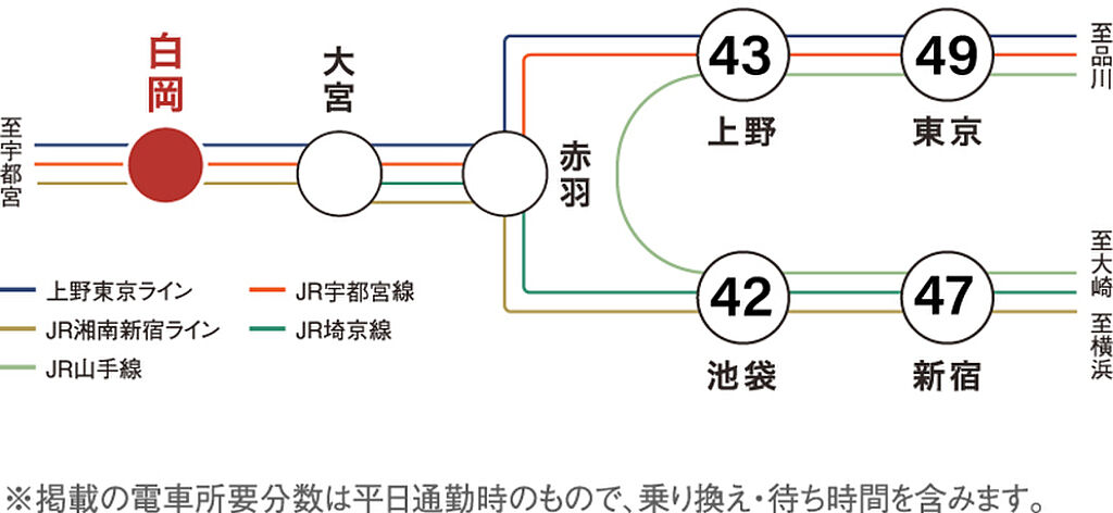 交通図