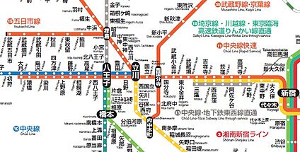 交通図