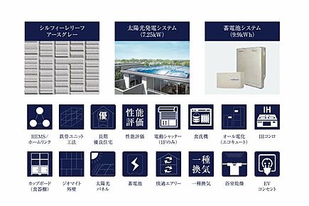 No.2_設備仕様　日々の光熱費を削減し、もしもの災害時にも備えたスマートハウスです。 