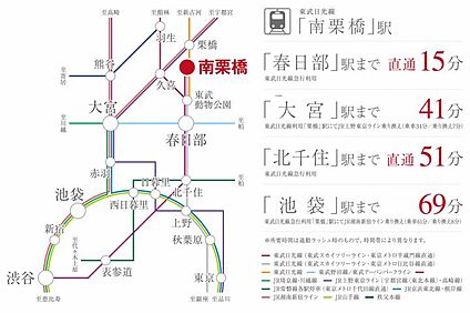 交通図