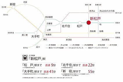 交通図