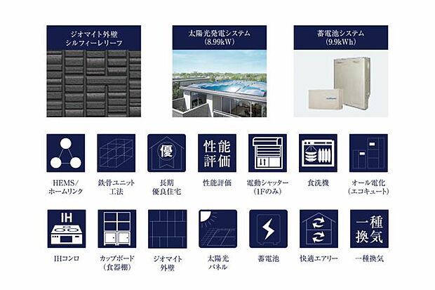 【4LDK】No.1_設備仕様 太陽光発電システム・蓄電池・HEMSを搭載。毎日の暮らしと災害時に備える住まいです。