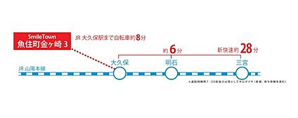 交通図