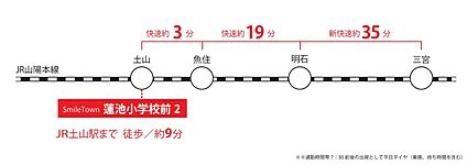 交通図