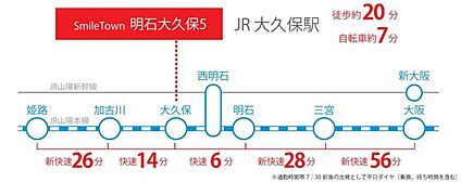 交通図