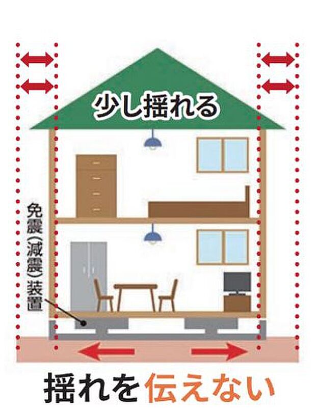 【【フレスコの家は免振構造 】】くり返す地震に強い構造で、あなたとあなたの家族を守ります。
