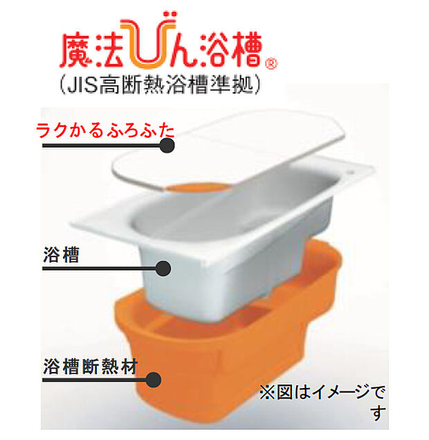 【魔法びん浴槽　＆　ラクかるふろふた】浴槽を断熱材で包み込んだ魔法びんのような構造で、お湯のあたたかさを保ちます。ふろふたも、断熱構造になっており、お掃除もしやすいです。