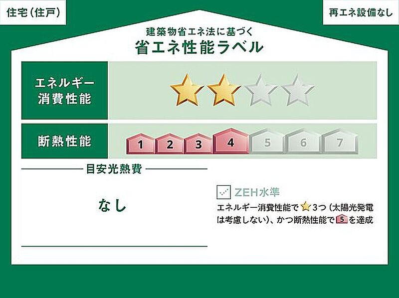省エネ性能ラベル