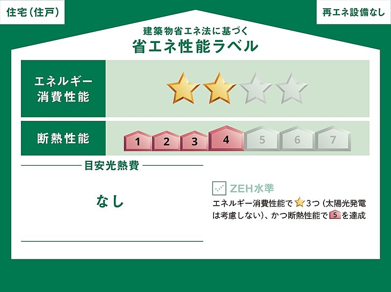省エネ性能ラベル