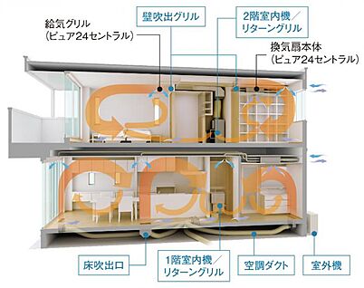 全館空調「スマートエアーズ」