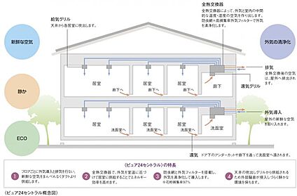ピュア２４セントラル